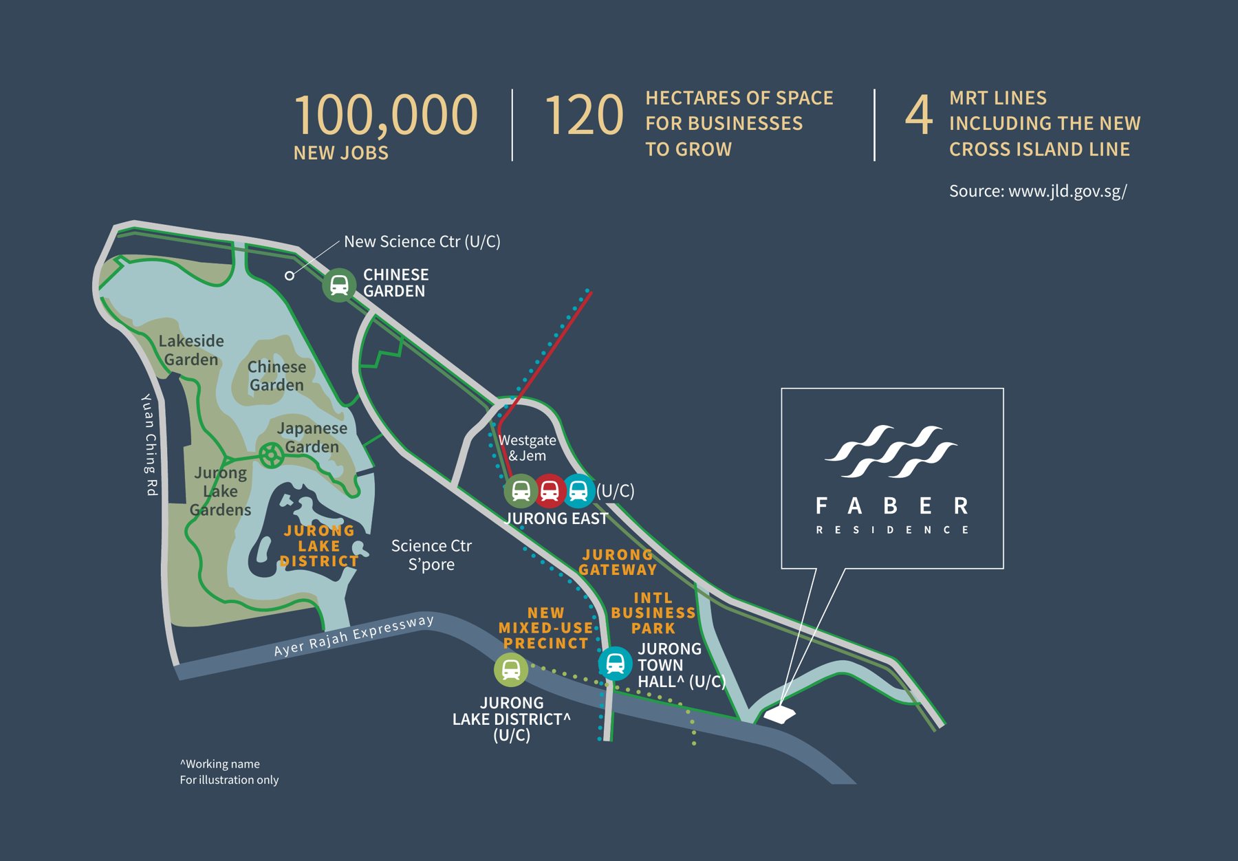 Jurong Lake District map